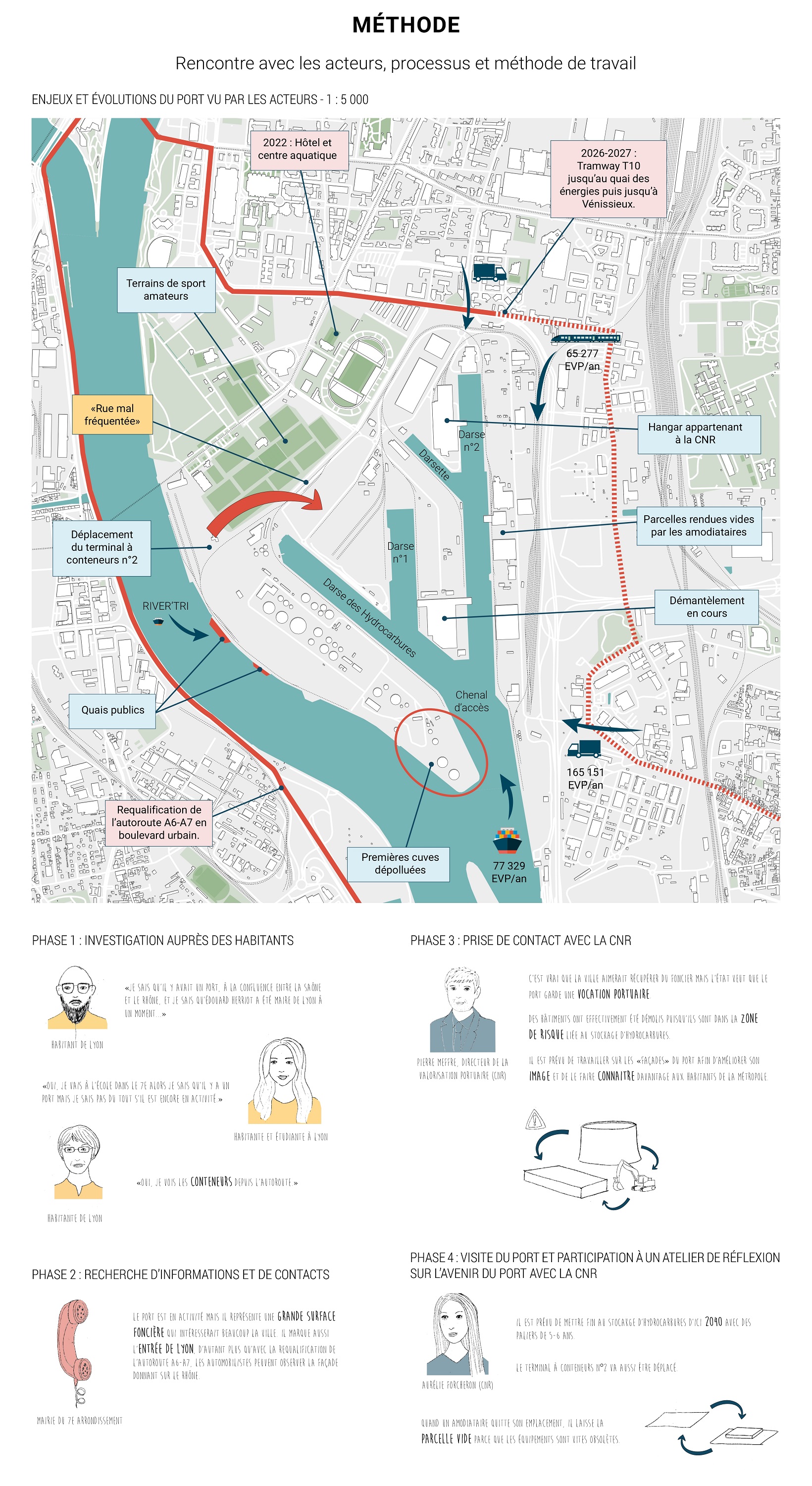 MELTING PORT : ouvrir le port Édouard Herriot aux Lyonnais et asseoir la place de l'industrie en ville - 4